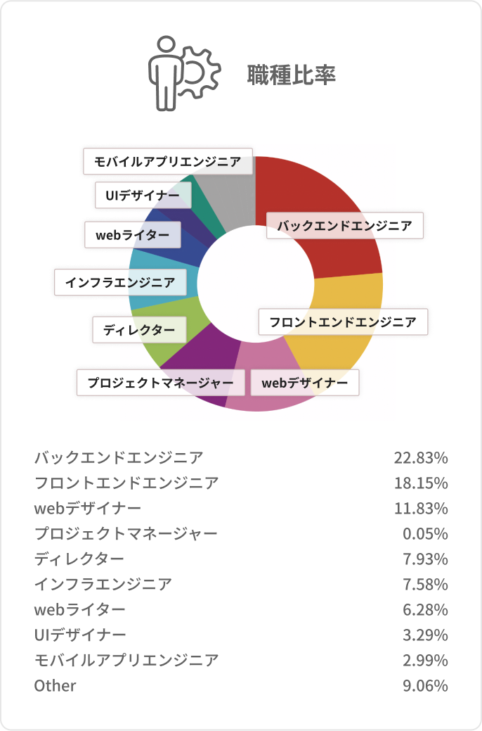 職種比率