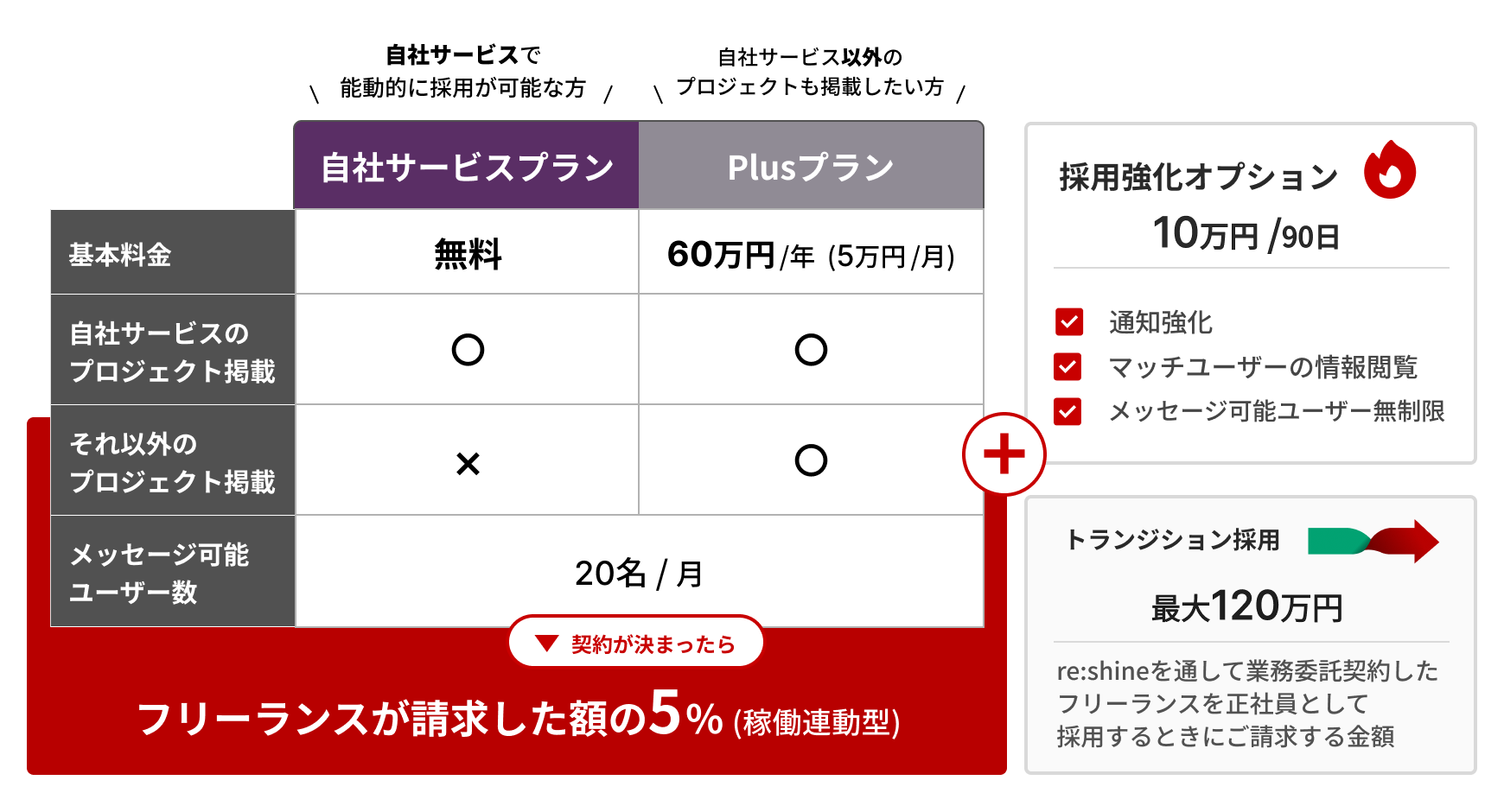 reshine料金表